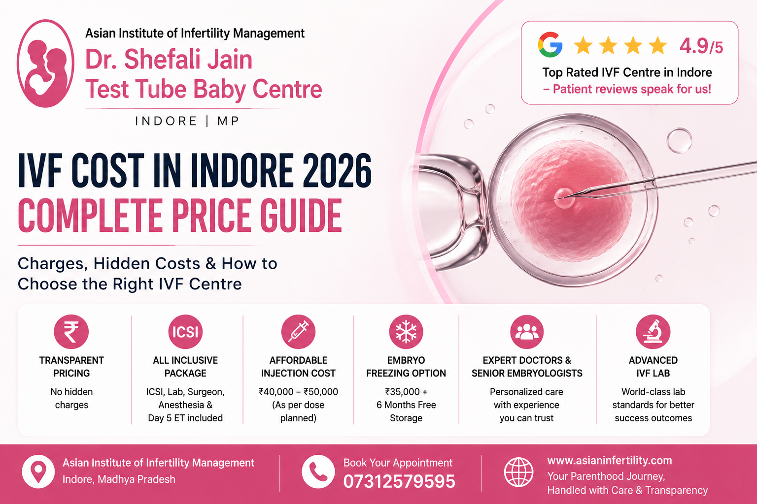 IVF Cost in Indore 2026: Asian IVF & Dr.Shefali Jain, Indore